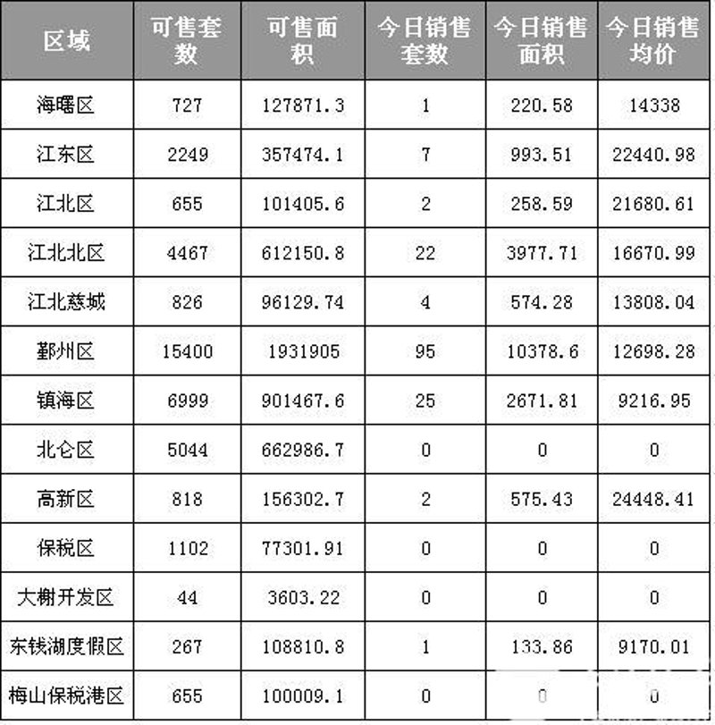 宁波银亿都会国际：如何在房地产市场中脱颖而出