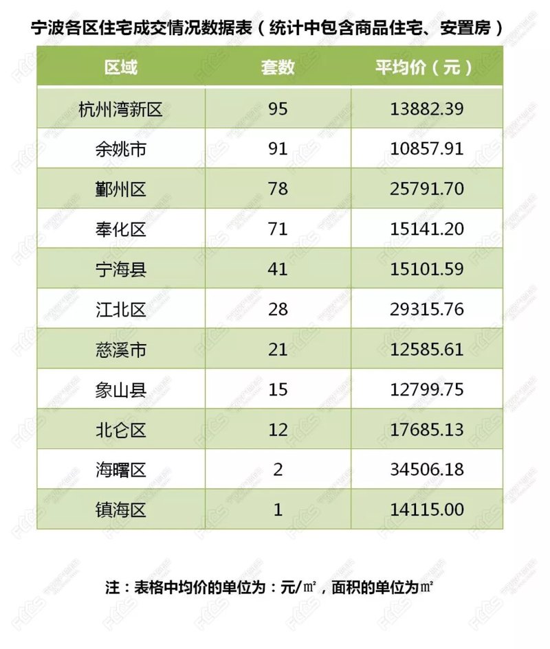 宁波银亿都会国际——这座现代都市中的奢华公寓，不仅以其独特的地理位置吸引了众多目光，更是成为许多投资者和居住者的首选之地。这篇文章将带您深入了解其独特之处，并探讨为何它成为了宁波楼市中的佼佼者。